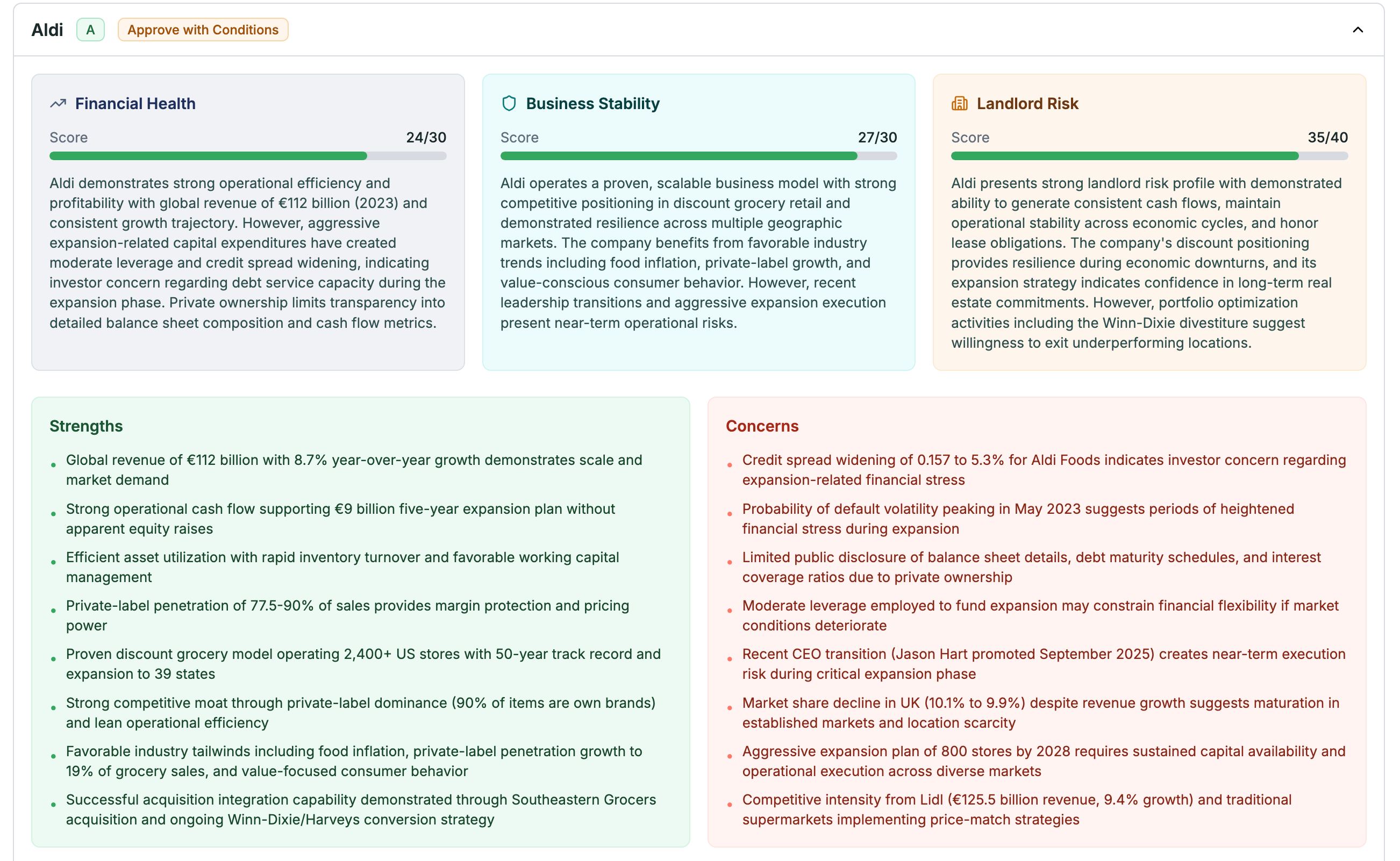 Tenant Credit Reports